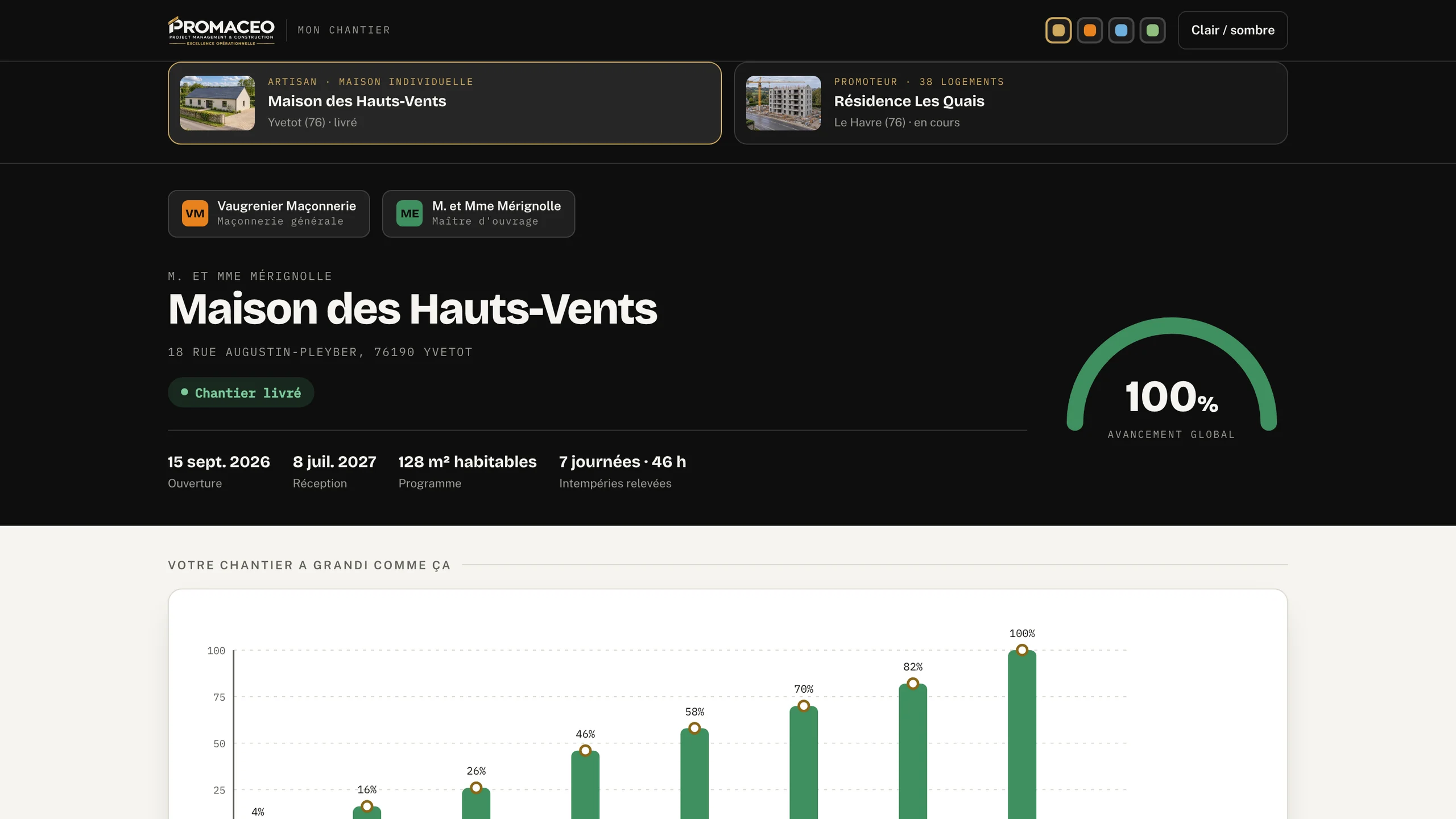 PROMACEO Mon Chantier — le suivi tel que le client le voit : avancement global, jalons et courbe de progression du chantier