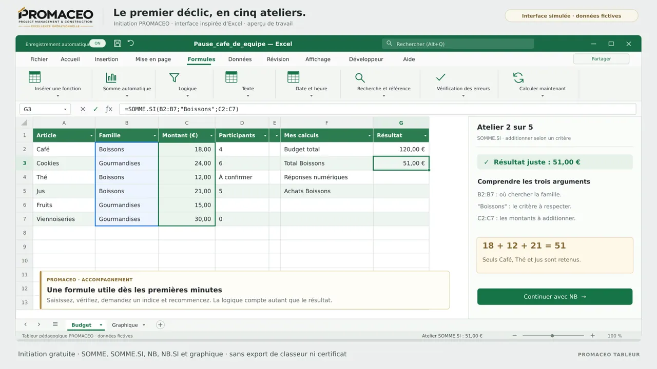 L'initiation est gratuite, sans compte